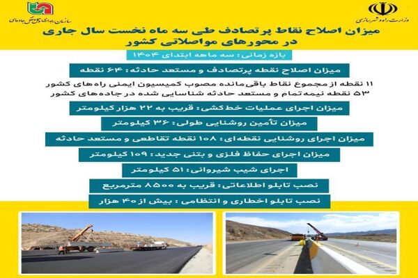 اطلاع‌نگاشت| میزان اصلاح نقاط پرتصادف طی سه ماه نخست سال‌جاری در محورهای مواصلاتی کشور
