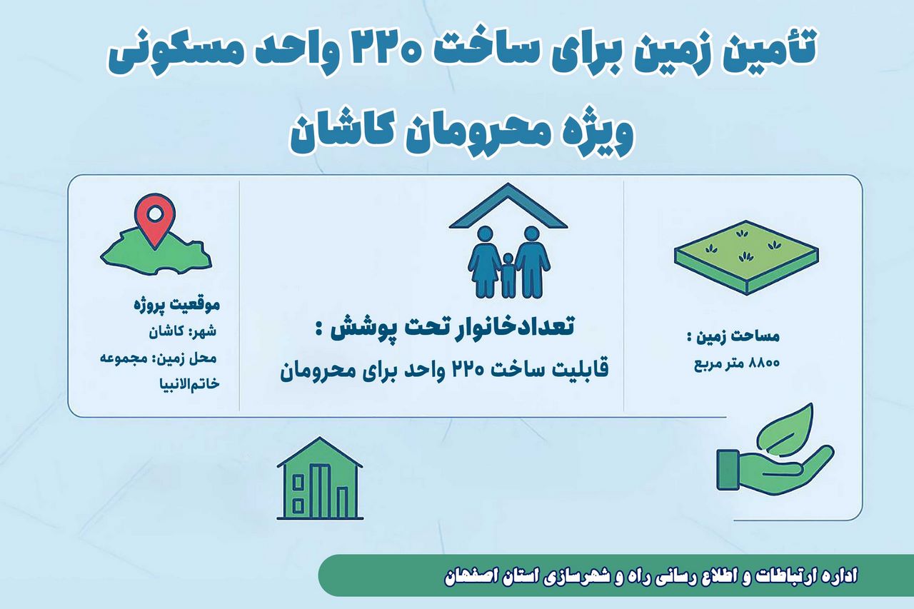اطلاع نگاشت| تامین زمین برای ساخت ۲۲۰ واحد مسکونی ویژه محرومان کاشان