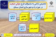 اطلاع نگاشت| تخصیص اراضی به مشمولان طرح جوانی جمعیت در استان سمنان