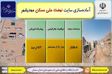 آماده سازی سایت 8 هکتاری نهضت ملی مسکن مهدیشهر