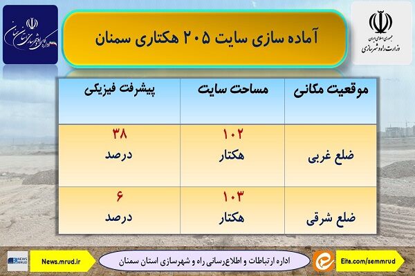 اطلاع نگاشت| آماده سازی سایت ۲۰۵ هکتاری نهضت ملی مسکن سمنان