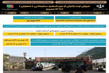 اینفوگرافیک