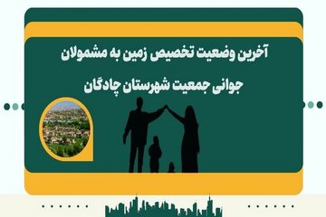 اطلاع نگاشت