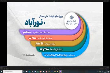 نوراباد