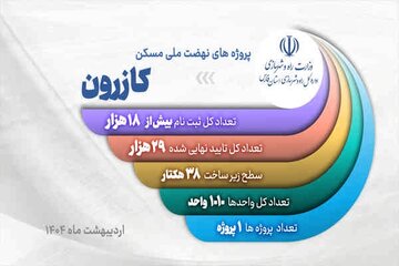 کازرون