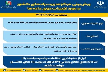 هواشناسی