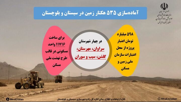 اطلاع نگاشت| آماده‌سازی ۵۳۵ هکتار زمین در شهرستان‌های سراوان، مهرستان، گلشن و سیب و سوران برای اجرای طرح نهضت ملی مسکن