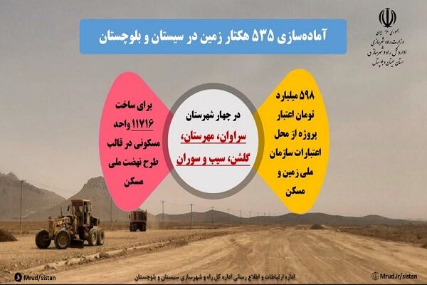 اطلاع نگاشت| آمادهسازی ۵۳۵ هکتار زمین در شهرستانهای سراوان، مهرستان، گلشن و سیب و سوران برای اجرای طرح نهضت ملی مسکن سیستان