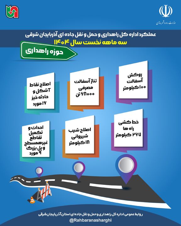 اطلاع نگاشت| عملکرد اداره کل راهداری و حمل‌ونقل جاده ای آذربایجان شرقی در سه ماهه اول ۱۴۰۴در حوزه راهداری