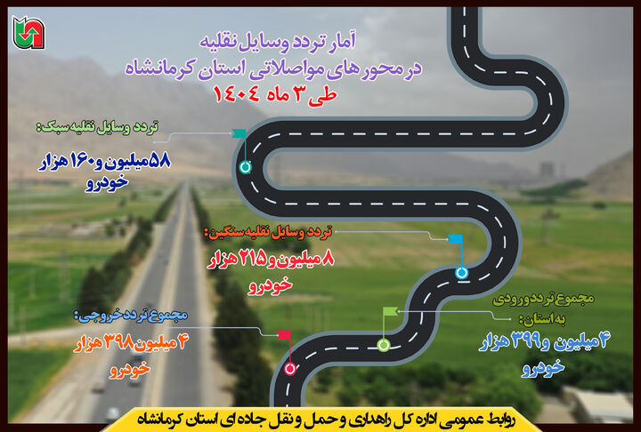 اطلاع‌نگاشت| تردد وسایل نقلیه در محورهای مواصلاتی استان کرمانشاه طی ۳ ماه ۱۴۰۴