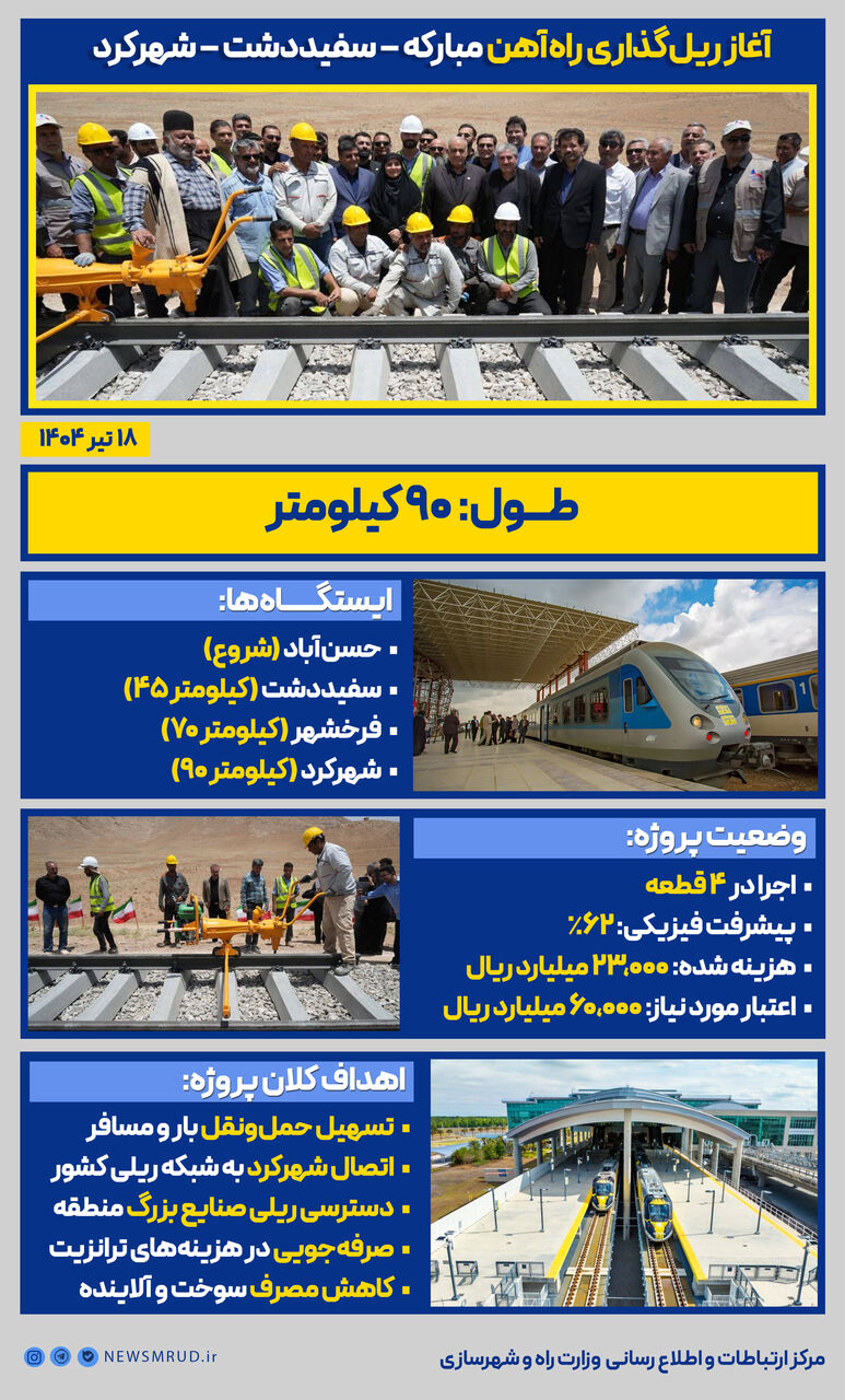 اطلاع نگاشت| آغاز ریل‌گذاری راه‌آهن مبارکه – سفیددشت – شهرکرد