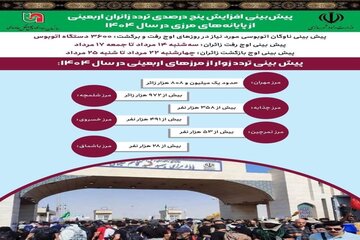 اینفو