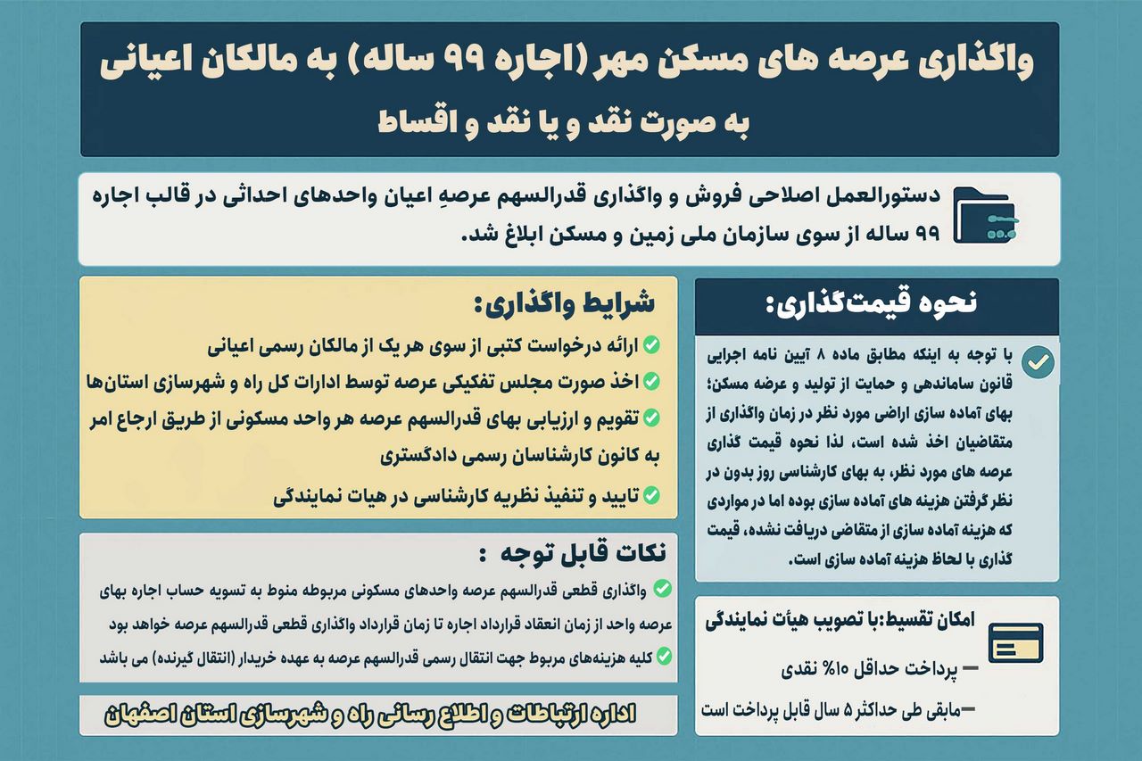 اطلاع نگاشت| واگذاری عرصه های مسکن مهر (اجاره ۹۹ ساله) به مالکان اعیانی به صورت نقد و یا نقد و اقساط