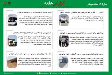 بولتن هفتگی|اخبار هفته سوم تیرماه ۱۴۰۴ اداره‌کل راهداری و حمل‌ونقل جاده‌ای چهارمحال‌وبختیاری