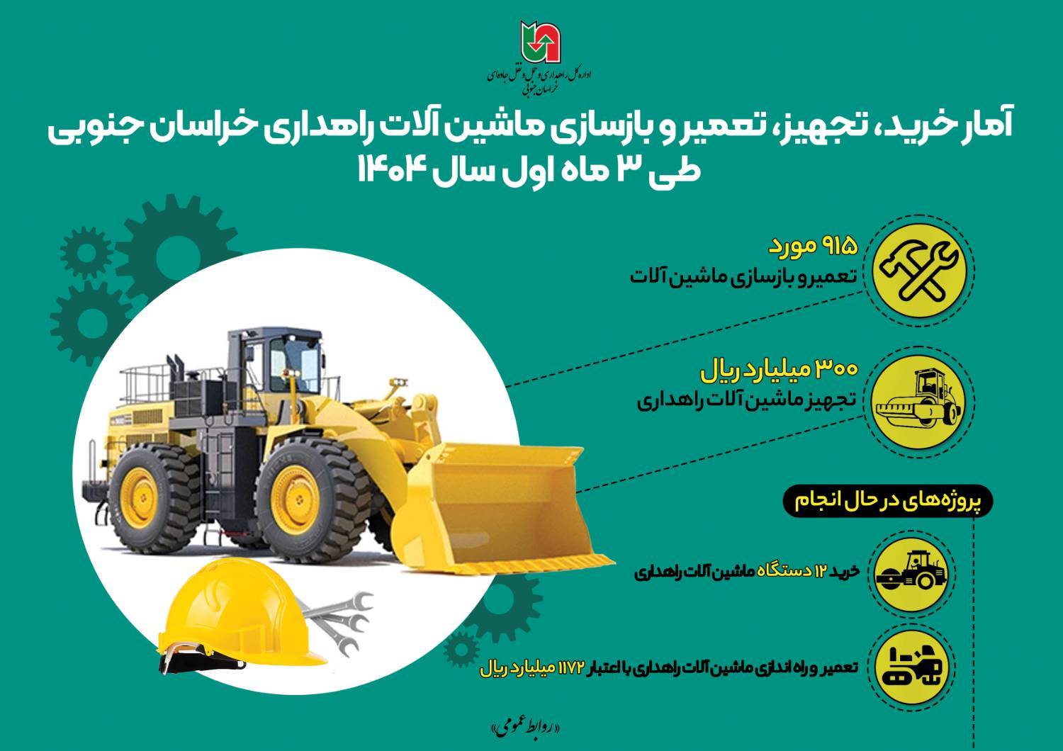 اطلاع نگاشت | خرید، تجهیز، تعمیر و بازسازی ماشین آلات راهداری خراسان جنوبی طی سه ماهه اول سال ۱۴۰۴