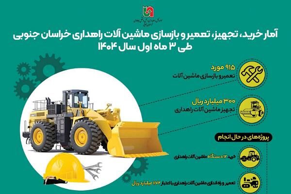 اطلاع نگاشت | خرید، تجهیز، تعمیر و بازسازی ماشین آلات راهداری خراسان جنوبی طی سه ماهه اول سال ۱۴۰۴