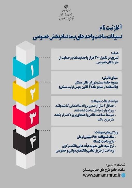 اطلاع نگاشت|آغاز ثبت نام تسهیلات ساخت واحدهای نیمه‌تمام بخش خصوصی 