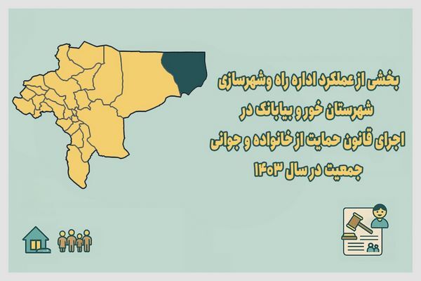 اطلاع نگاشت| بخشی از عملکرد اداره راه و شهرسازی شهرستان خوروبیابانک در اجرای قانون حمایت از خانواده و جوانی جمعیت در سال ۱۴۰۳