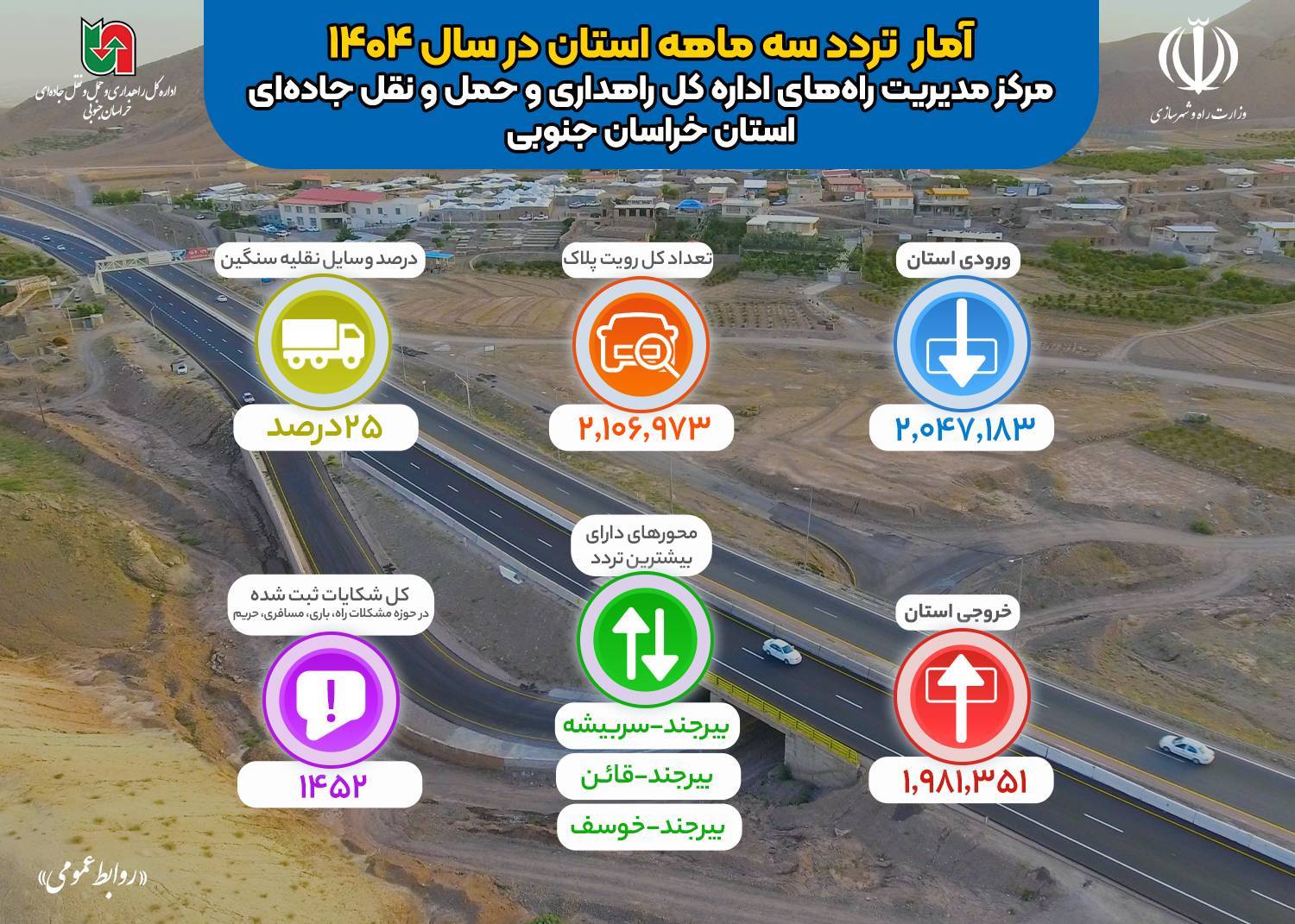  اطلاع نگاشت | تردد ثبت شده توسط دستگاه های تردد شمار مرکز مدیریت راه های استان خراسان جنوبی طی سه ماهه ۱۴۰۴