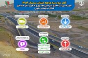 اطلاع نگاشت | تردد ثبت شده توسط دستگاه های تردد شمار مرکز مدیریت راه های استان خراسان جنوبی طی سه ماهه ۱۴۰۴