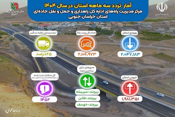 اطلاع نگاشت | تردد ثبت شده توسط دستگاه های تردد شمار مرکز مدیریت راه های استان خراسان جنوبی طی سه ماهه ۱۴۰۴