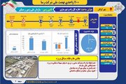 اطلاع نگاشت | وضعیت کلی پروژه ۷۰۰ واحدی نهضت ملی مسکن سایت آسایش گرگان