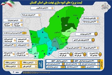 راه و شهرسازی گلستان