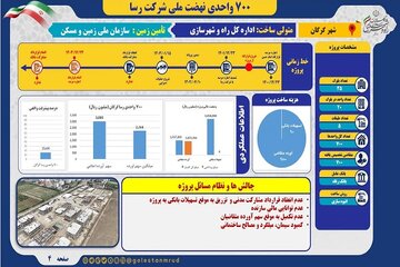 راه و شهرسازی گلستان