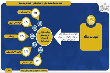 راه و شهرسازی گلستان