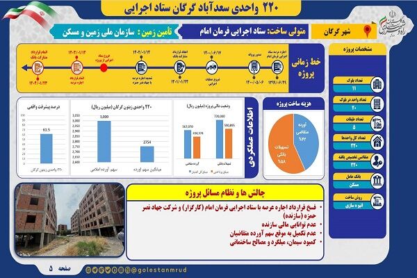 راه و شهرسازی گلستان