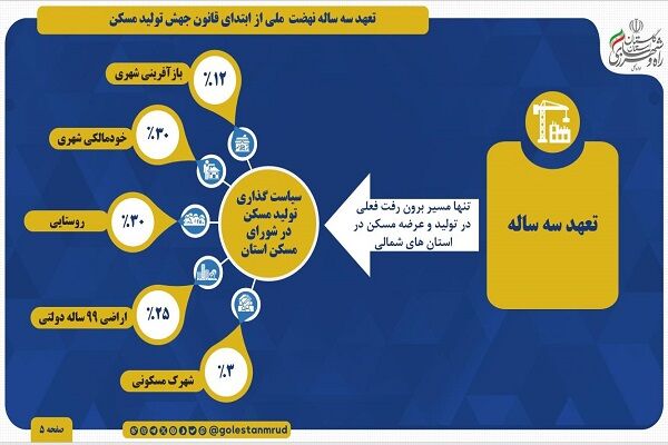 راه و شهرسازی گلستان