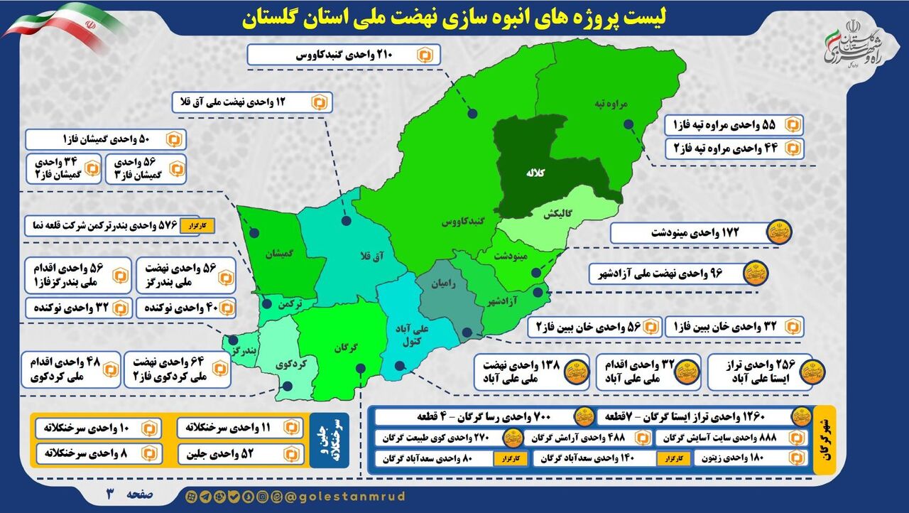 اطلاع نگاشت | لیست پروژه های انبوه سازی استان گلستان