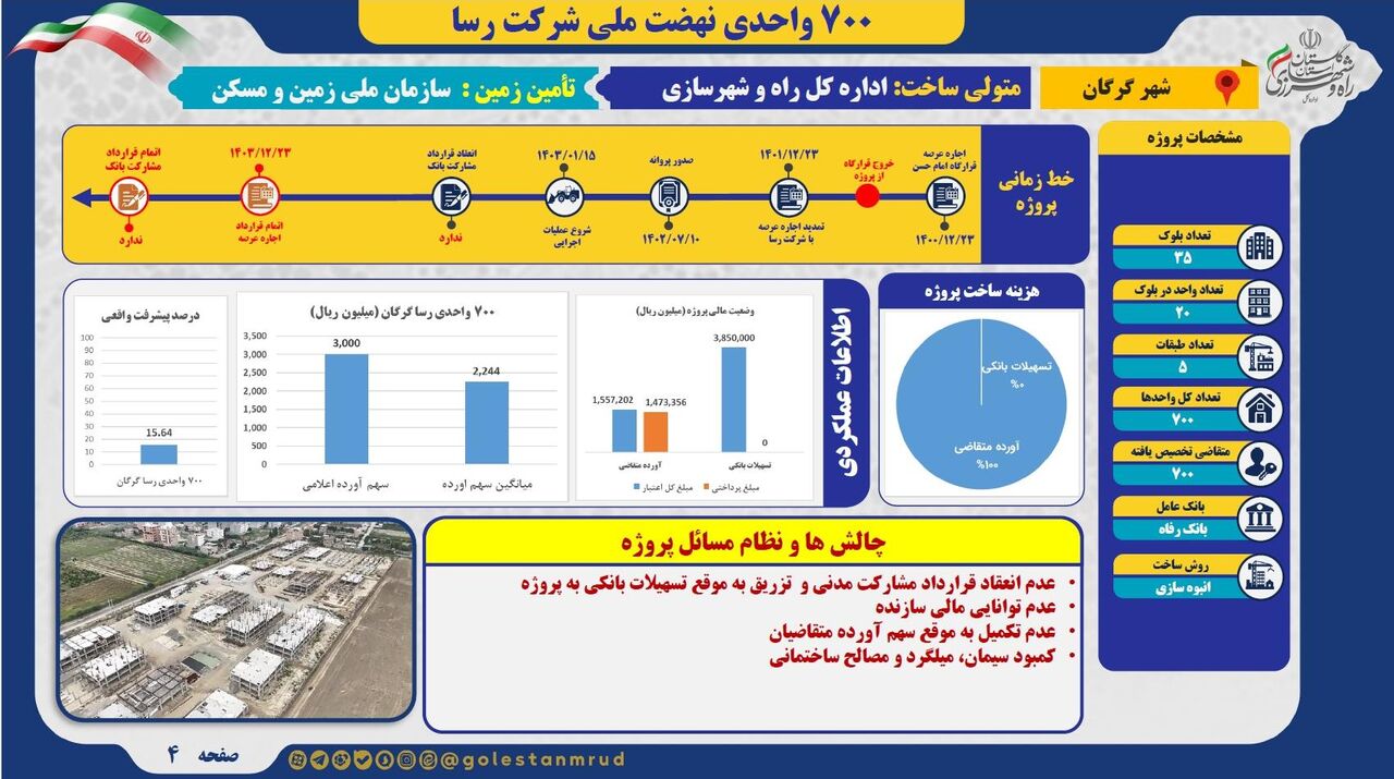 اطلاع نگاشت | وضعیت کلی پروژه ۷۰۰ واحدی نهضت ملی مسکن سایت آسایش گرگان