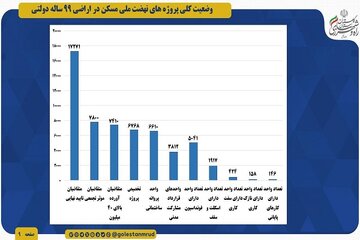 راه و شهرسازی گلستان