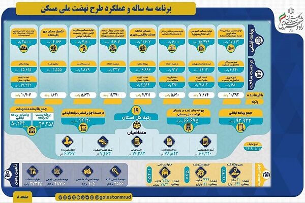 راه و شهرسازی گلستان