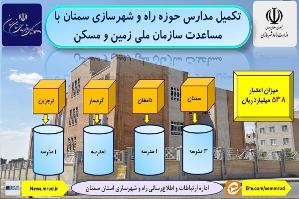 اطلاع نگاشت | تکمیل مدارس حوزه راه و شهرسازی سمنان با اعتبار سازمان ملی زمین و مسکن