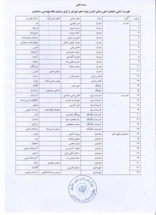 انتخاب اعضای جدید شورای مرکزی سازمان نظام مهندسی کشور