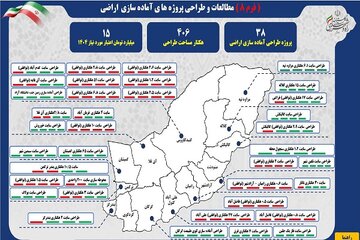 راه و شهرسازی گلستان