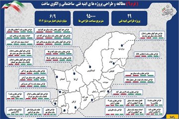 راه و شهرسازی گلستان