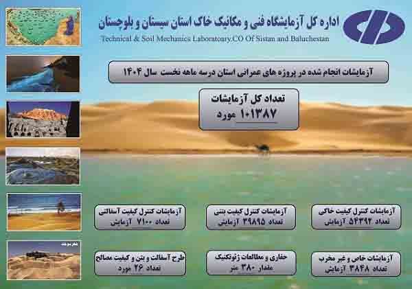 اطلاع‌نگاشت| اقدامات سه ماهه نخست آزمایشگاه فنی و مکانیک خاک استان سیستان و بلوچستان
