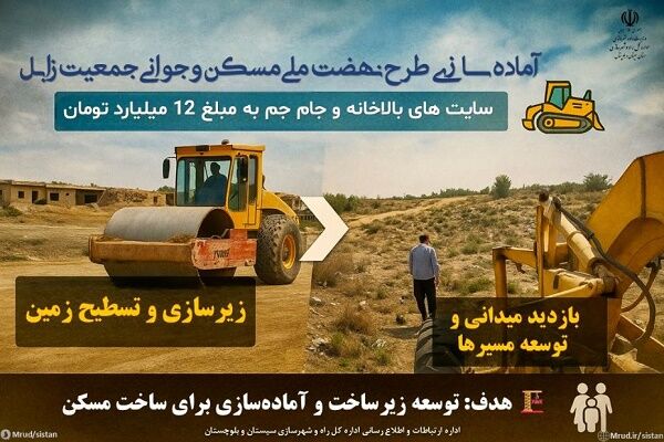 اطلاع نگاشت|آماده سازی سایت های نهضت ملی مسکن و جوانی جمعیت شهرستان زابل