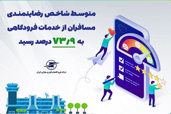 متوسط شاخص رضایتمندی مسافران از خدمات فرودگاهی به ۷۳.۹ درصد رسید