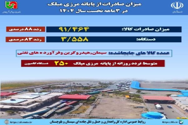اطلاع نگاشت | میزان صادرات از پایانه مرزی میلک در سه ماهه نخست سال ۱۴۰۴