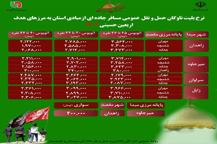 اطلاع نگاشت | نرخ بلیت ناوگان حمل و نقل عمومی مسافر جادهای
از استان سیستان و بلوچستان به مرزهای مهران، شلمچه، چذابه در اربعین
۱۴۰۴ اطلاع نگاشت | نرخ بلیت ناوگان حمل و نقل عمومی مسافر جادهای از استان سیستان و بلوچستان به مرزهای مهران، شلمچه، چذابه در اربعین ۱۴۰۴