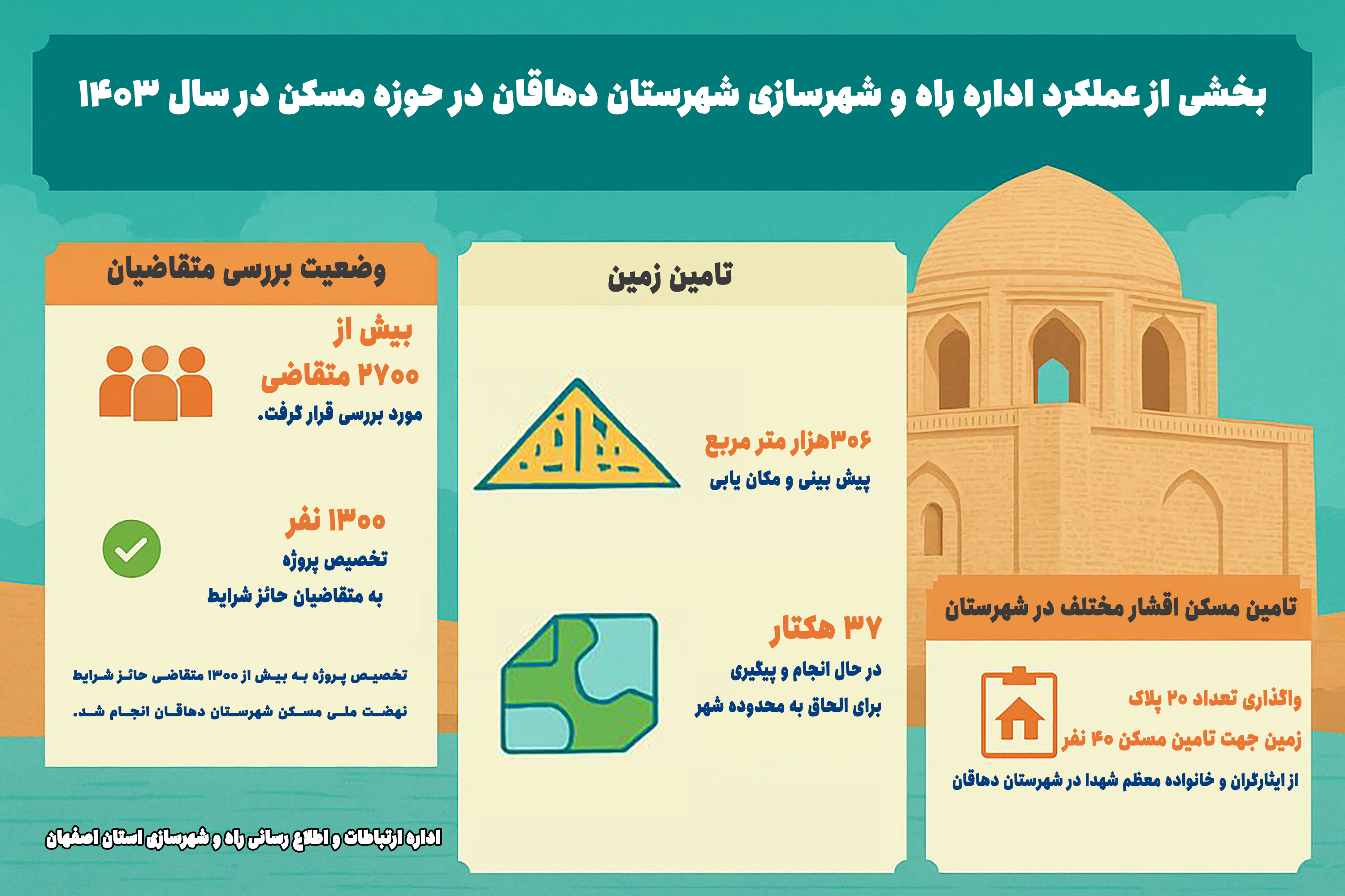 اطلاع نگاشت| بخشی از عملکرد اداره راه و شهرسازی شهرستان دهاقان در حوزه مسکن در سال ۱۴۰۳