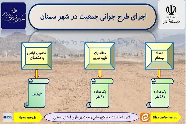 اطلاع نگاشت | اجرای طرح جوانی جمعیت در شهر سمنان