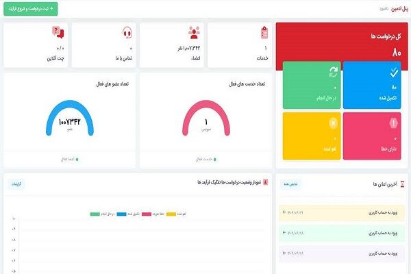 اداره کل راه و شهرسازی خراسان رضوی