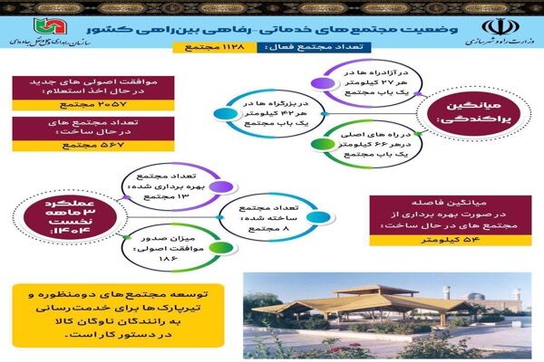 اطلاع نگاشت| آمار مجتمع‌های خدماتی- رفاهی بین‌راهی در راه‌های کشور