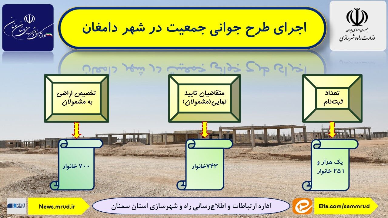 اطلاع نگاشت | اجرای طرح جوانی جمعیت در شهرستان دامغان استان سمنان 
