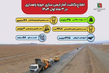 اطلاع نگاشت| ایمن سازی محورهای استان خراسان جنوبی توسط اداره ایمنی راه اداره کل راهداری و حمل و نقل جاده‌ای استان طی از ابتدای سال جاری